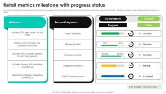 Retail Metrics Powerpoint Ppt Template Bundles Ideas Content Ready