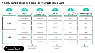Retail Metrics Powerpoint Ppt Template Bundles Image Content Ready