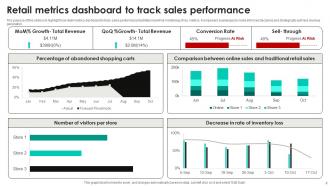 Retail Metrics Powerpoint Ppt Template Bundles Images Content Ready