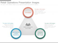 Retail operations presentation images