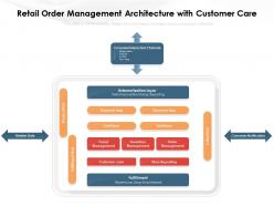 Retail order management architecture with customer care