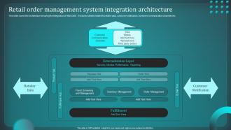 Retail Order Management System Integration Architecture Implementing Order Management