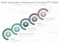 Retail organization development consulting ppt slides