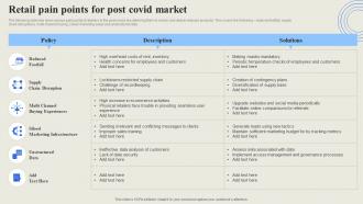 Retail Pain Points For Post Covid Market