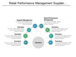Retail performance management supplier management social responsibility management cpb