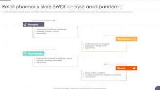Retail Pharmacy Store SWOT Analysis Amid Pandemic