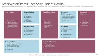 Retail pitch deck ppt template