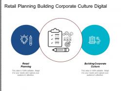 Retail planning building corporate culture digital marketing exosystem cpb