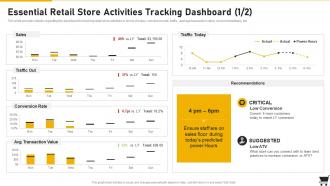 Retail Playbook Essential Retail Store Activities Tracking Dashboard