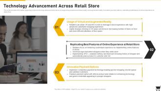 Retail Playbook Technology Advancement Across Retail Store