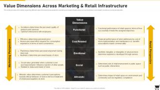 Retail Playbook Value Dimensions Across Marketing And Retail Infrastructure