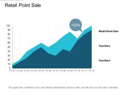 Retail point sale ppt powerpoint presentation themes cpb