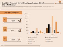 Retail pos terminals market size by application 2016 and 2024 usd million ppt structure