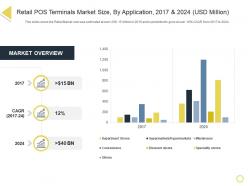 Retail pos terminals market size by application 2017 and 2024 usd million retail positioning stp approach