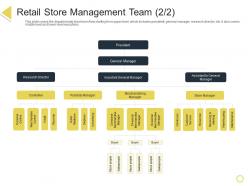 Retail Positioning STP Approach Retail Store Management Team Ppt Powerpoint Presentation Summary Skills