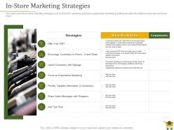 Retail positioning strategy in store marketing strategies ppt powerpoint presentation pictures