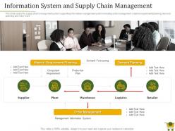 Retail Positioning Strategy Information System And Supply Chain Management Ppt Slide Portrait