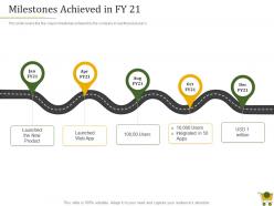 Retail positioning strategy milestones achieved in fy 21 ppt powerpoint presentation clipart