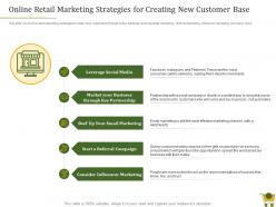 Retail positioning strategy online retail marketing strategies for creating new customer base ppt tips