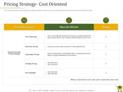 Retail positioning strategy pricing strategy cost oriented ppt powerpoint styles guidelines