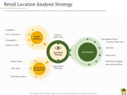 Retail positioning strategy retail location analysis strategy ppt powerpoint model inspiration