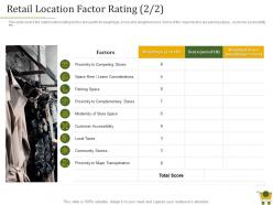 Retail Positioning Strategy Retail Location Factor Rating Service Ppt Powerpoint Inspiration