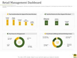 Retail positioning strategy retail management dashboard ppt powerpoint presentation designs