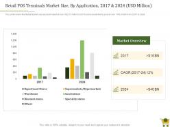 Retail positioning strategy retail pos terminals market size by application 2017 and 2024 usd million ppt grid