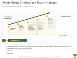 Retail positioning strategy retail pricing strategy and maturity stages ppt powerpoint clipart