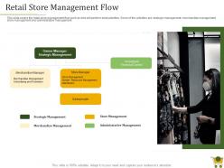 Retail positioning strategy retail store management flow ppt powerpoint presentation layouts