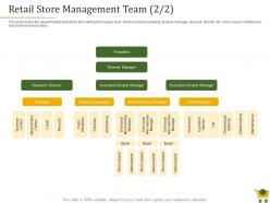 Retail Positioning Strategy Retail Store Management Team Merchandising Ppt Powerpoint Grid
