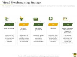 Retail positioning strategy visual merchandising strategy ppt powerpoint presentation styles