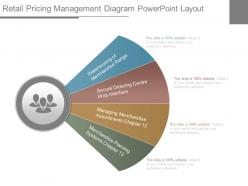Retail pricing management diagram powerpoint layout