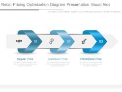 Retail pricing optimization diagram presentation visual aids