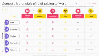Retail Pricing Powerpoint Ppt Template Bundles Slides Designed