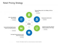 Retail pricing strategy retail industry assessment ppt designs