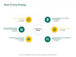 Retail pricing strategy retail sector evaluation ppt powerpoint presentation professional