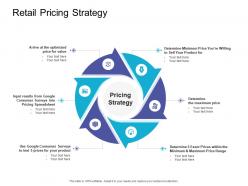 Retail Pricing Strategy Retail Sector Overview Ppt Summary Layout Ideas