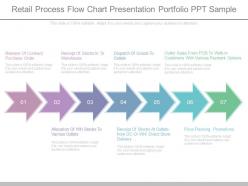 Retail process flow chart presentation portfolio ppt sample
