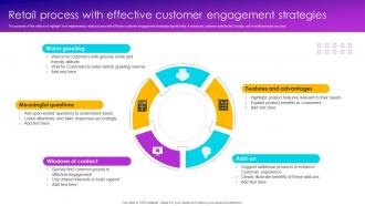 Retail Process With Effective Customer Engagement Strategies