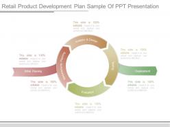 Retail product development plan sample of ppt presentation