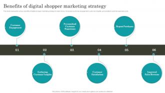 Retail Promotion Techniques Benefits Of Digital Shopper Marketing Strategy MKT SS V