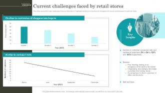 Retail Promotion Techniques Current Challenges Faced By Retail Stores MKT SS V