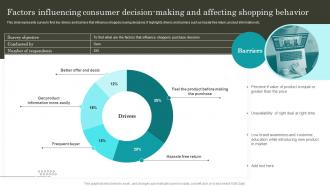Retail Promotion Techniques Factors Influencing Consumer Decision Making And Affecting MKT SS V