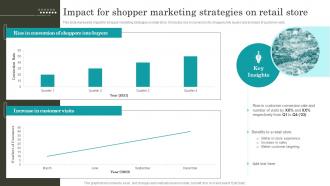 Retail Promotion Techniques Impact For Shopper Marketing Strategies On Retail Store MKT SS V