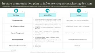 Retail Promotion Techniques In Store Communication Plan To Influence Shopper MKT SS V
