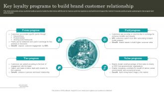 Retail Promotion Techniques Key Loyalty Programs To Build Brand Customer Relationship MKT SS V