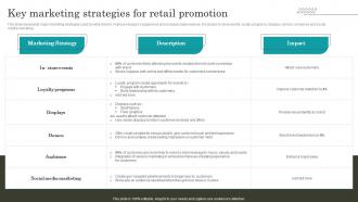 Retail Promotion Techniques Key Marketing Strategies For Retail Promotion MKT SS V