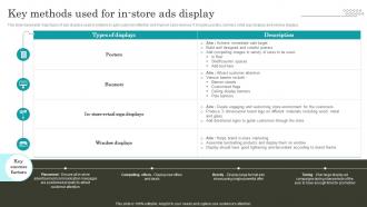 Retail Promotion Techniques Key Methods Used For In Store Ads Display MKT SS V