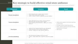 Retail Promotion Techniques Key Strategic To Build Effective Retail Store Ambience MKT SS V